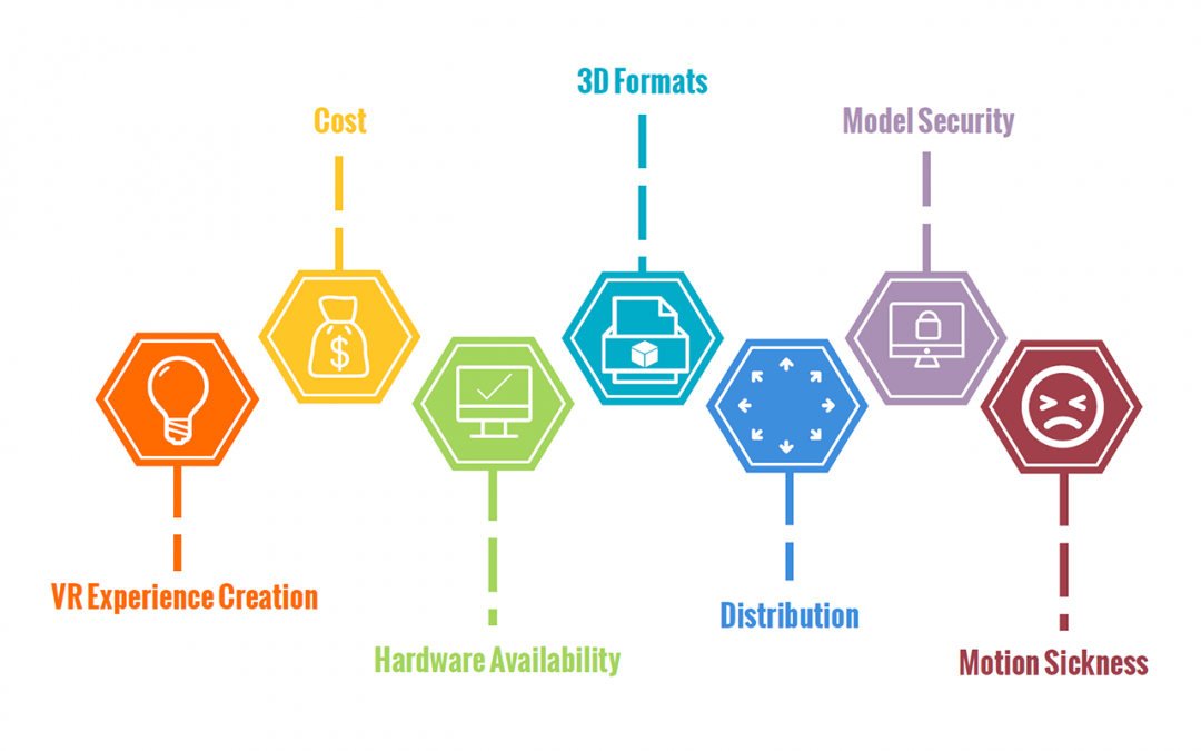 VR Challenges and the Solutions