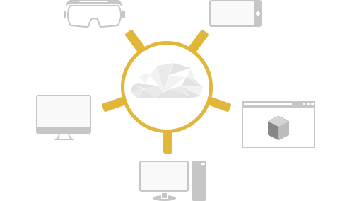 Device Syncing - Sync VR content across multiple devices