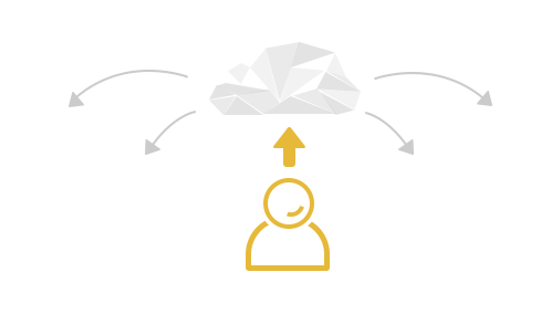 VR Sharing - Share virtual reality experiences